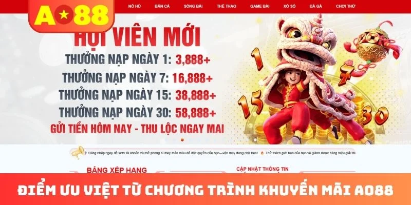 Điểm ưu việt từ chương trình khuyến mãi AO88